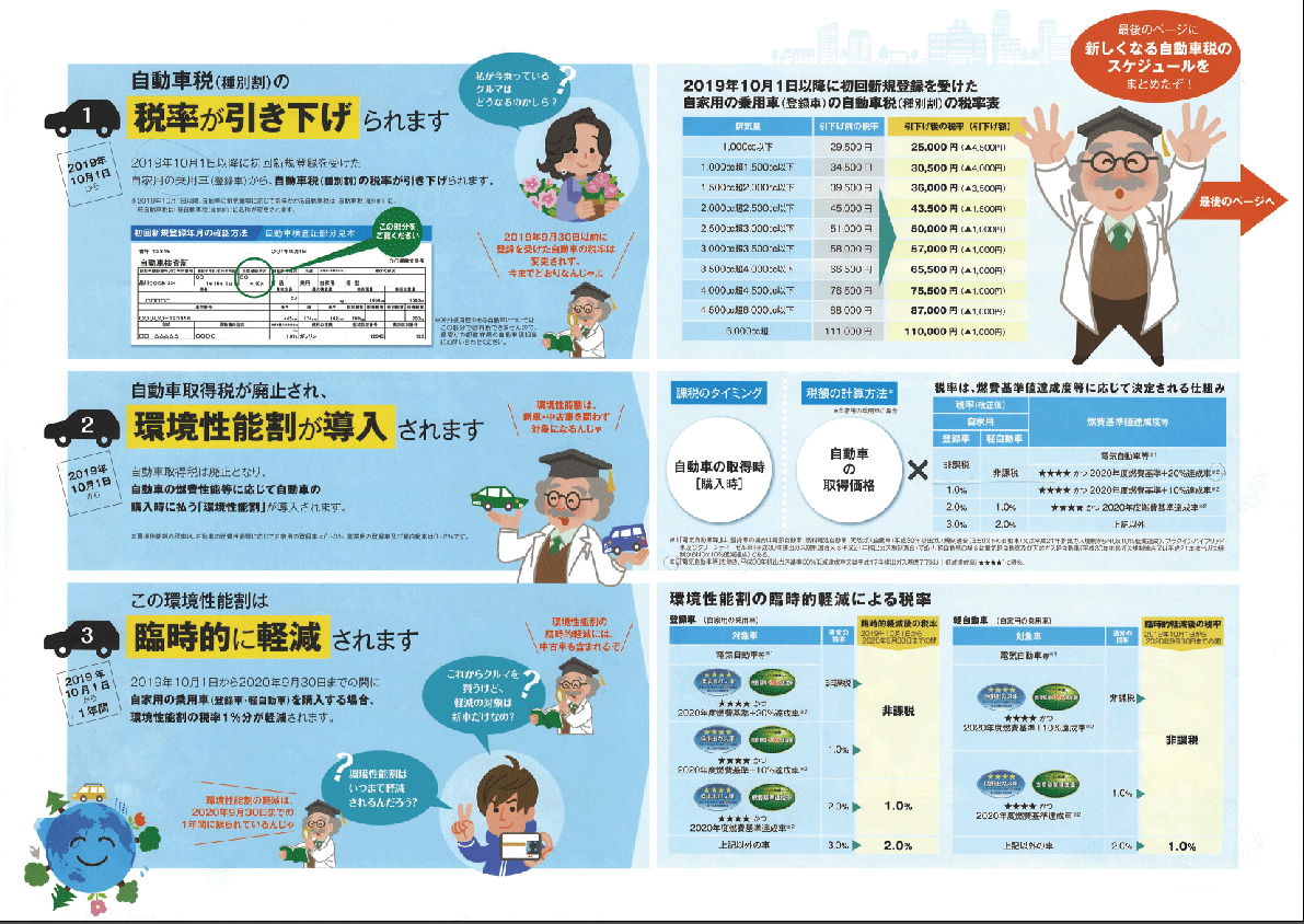 自動車の税金改正2